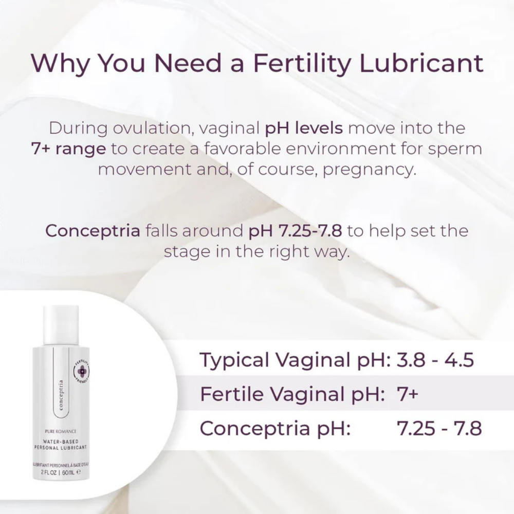 Conceptria Lubricant